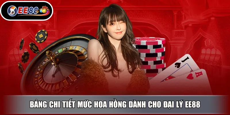 Bảng chi tiết mức hoa hồng dành cho đại lý EE88